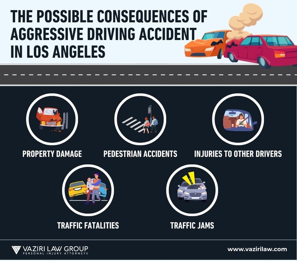 The Possible Consequences of Aggressive Driving Accident in Los Angeles