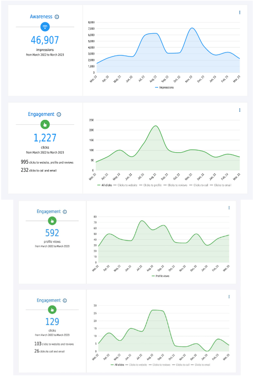 FindLaw Attorney Marketing Case Study